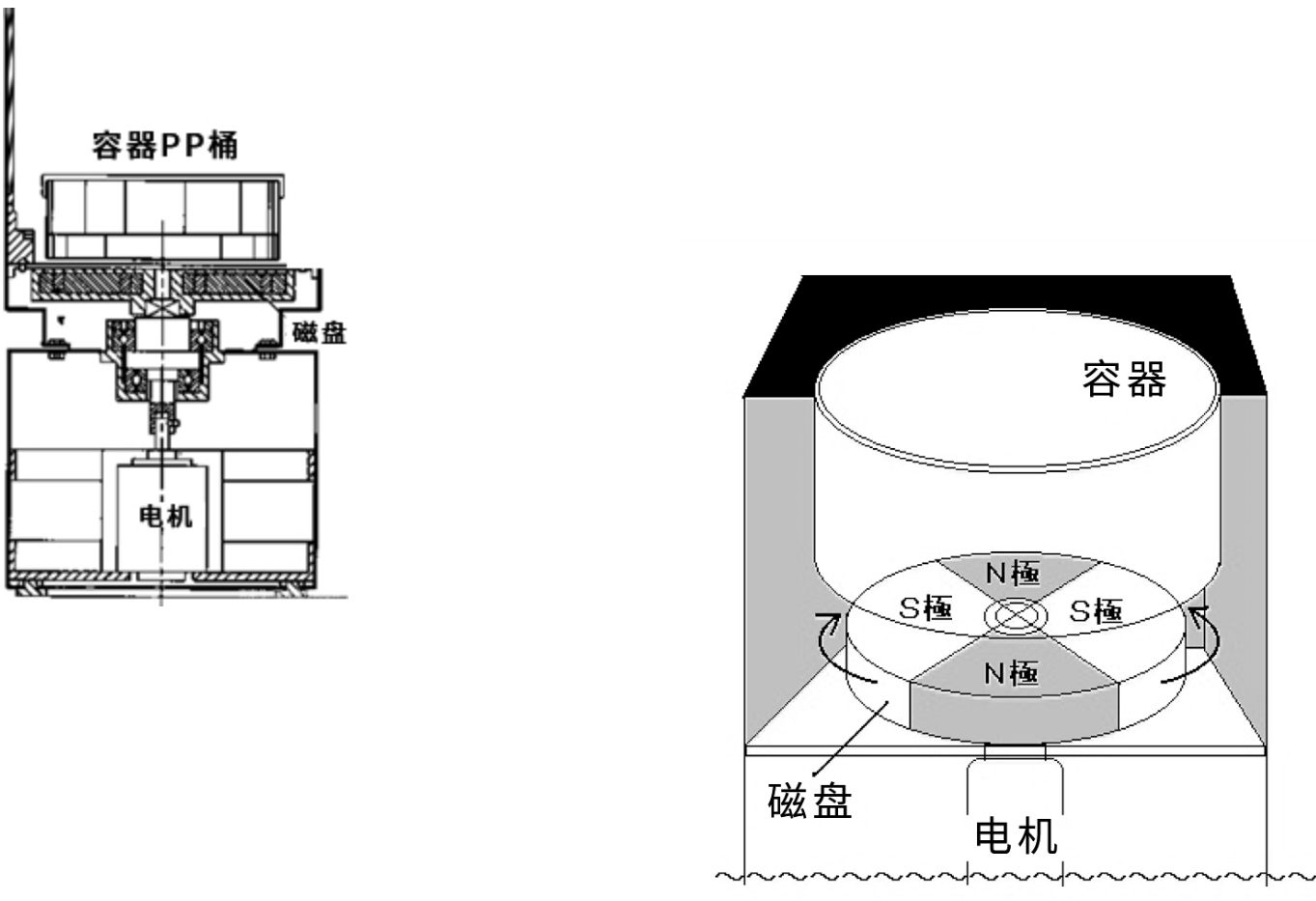 磁力抛光机拆解过程